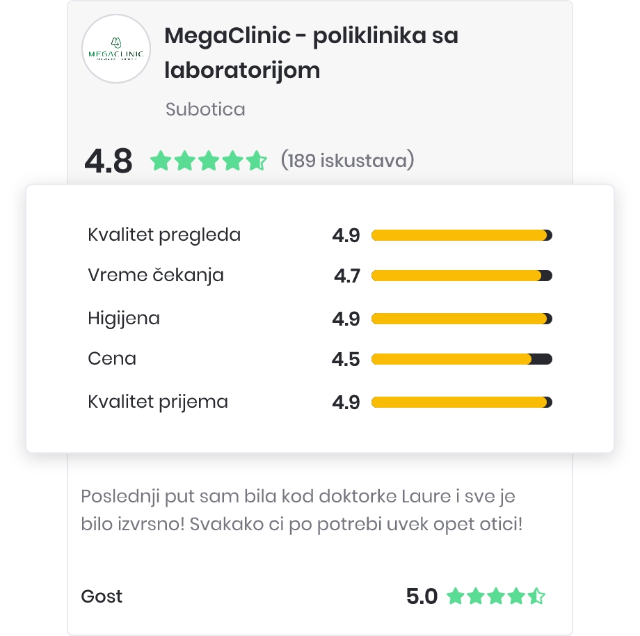 MegaClinic - poliklinika sa laboratorijom - rezultat