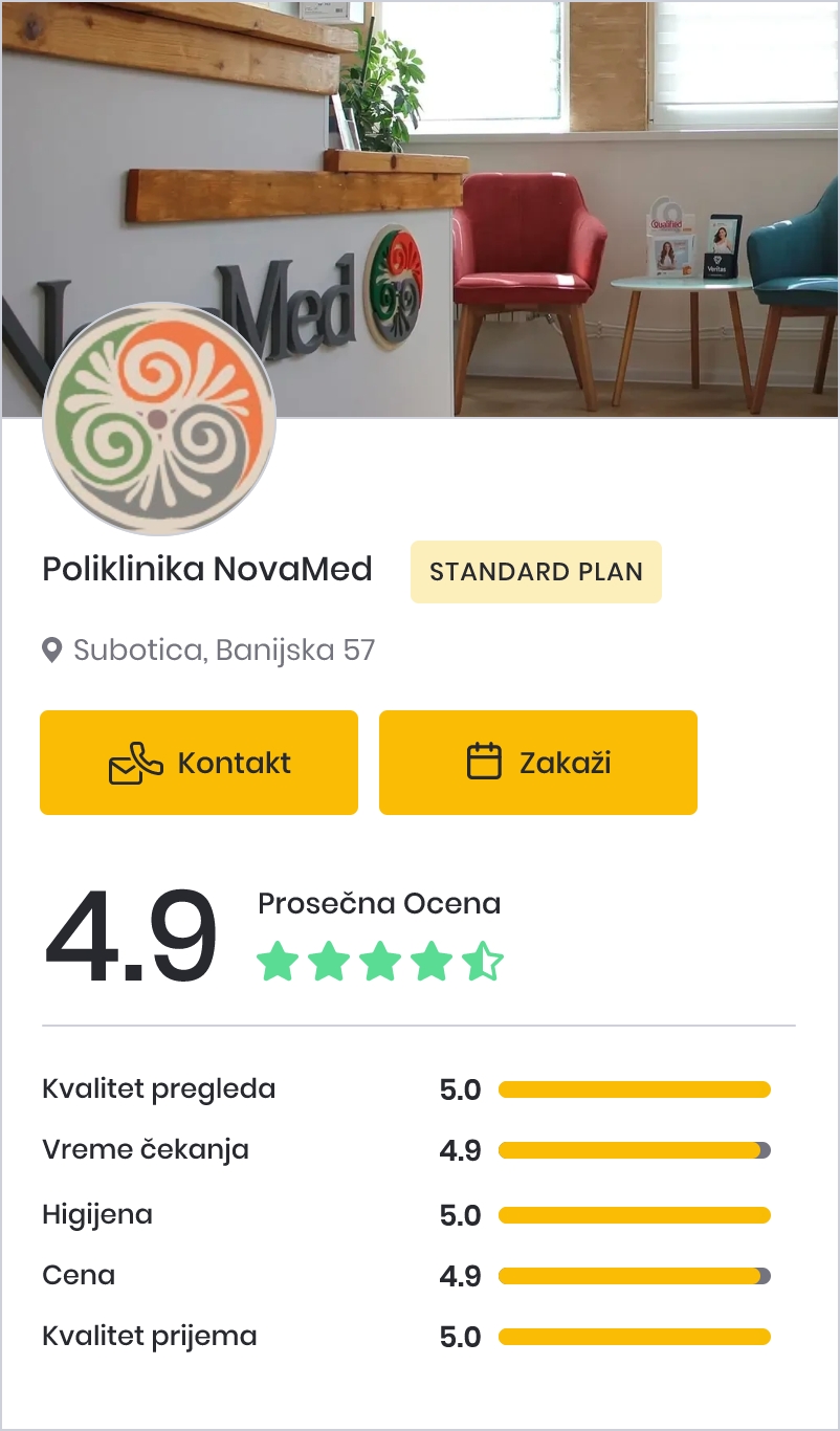 Poliklinika NovaMed - profil