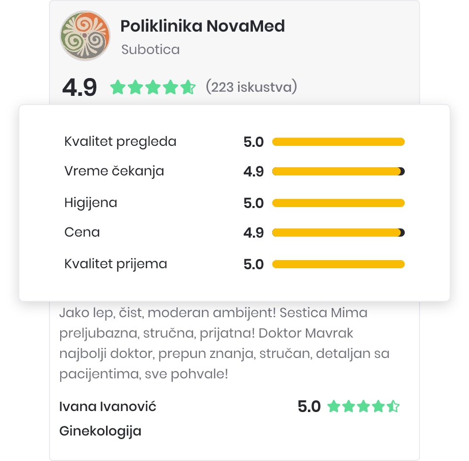Poliklinika NovaMed - rezultat